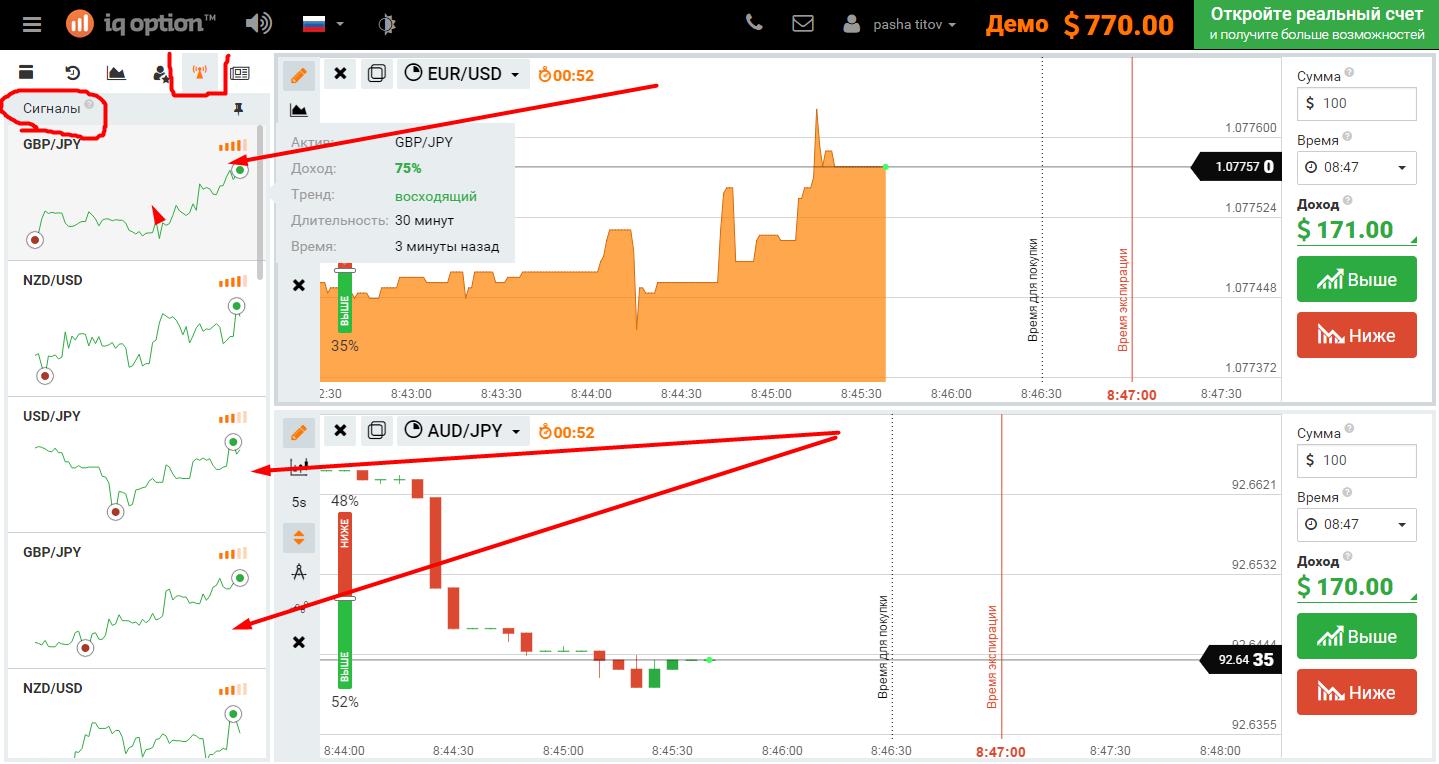 Как Играют На Бинарных Опционах