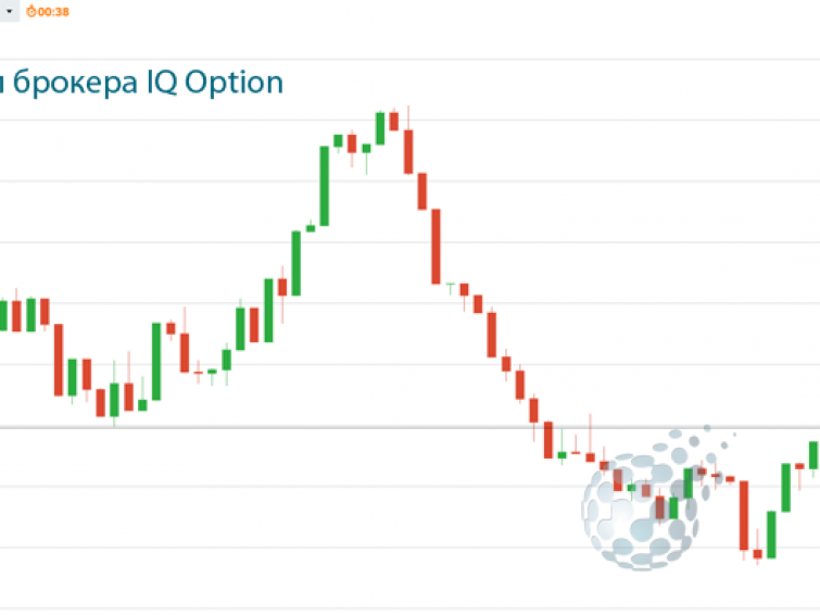 Схемы заработка на бирже